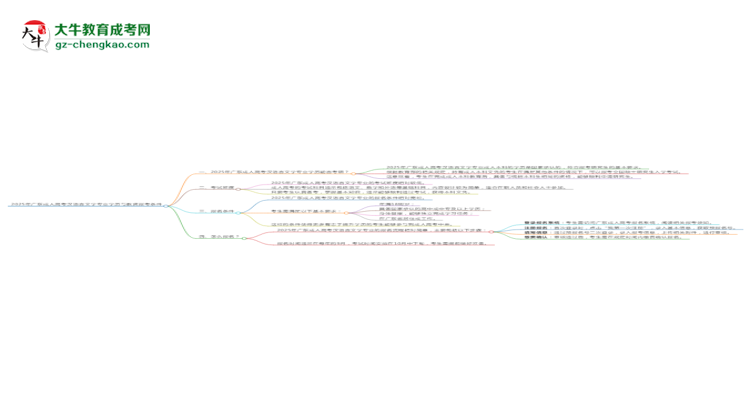 2025年廣東成人高考漢語言文學(xué)專業(yè)學(xué)歷符合教資報考條件嗎？思維導(dǎo)圖