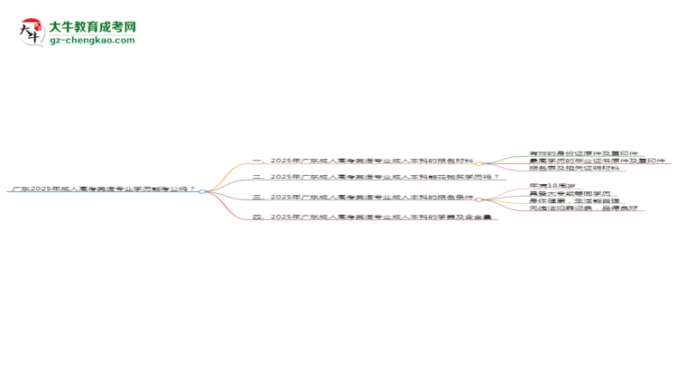 廣東2025年成人高考英語(yǔ)專(zhuān)業(yè)學(xué)歷能考公嗎？思維導(dǎo)圖