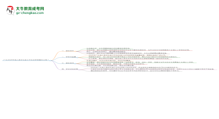 廣東2025年成人高考社會工作專業(yè)學(xué)歷能考公嗎？思維導(dǎo)圖