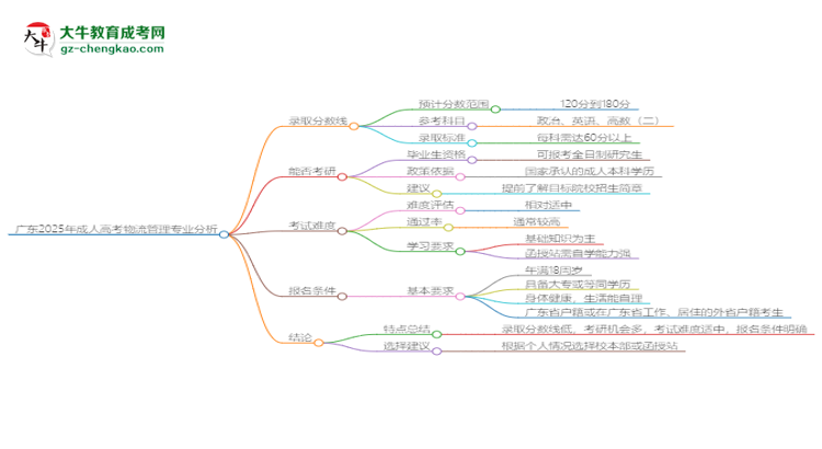 廣東2025年成人高考物流管理專業(yè)：校本部與函授站優(yōu)缺點(diǎn)分析