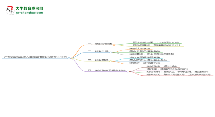 廣東2025年成人高考教育技術學專業(yè)：校本部與函授站優(yōu)缺點分析