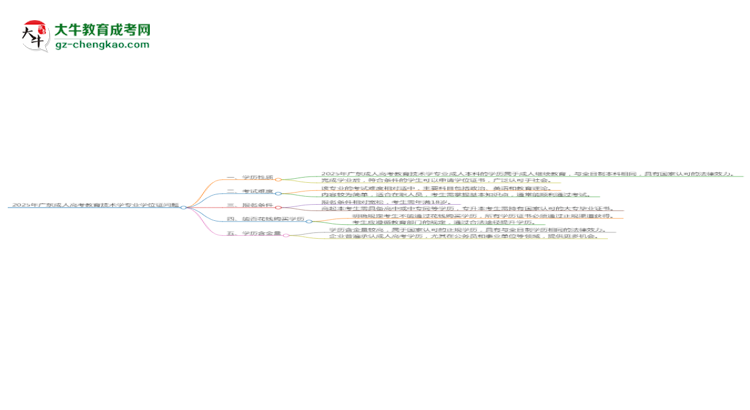 2025年廣東成人高考教育技術(shù)學(xué)專業(yè)能拿學(xué)位證嗎？