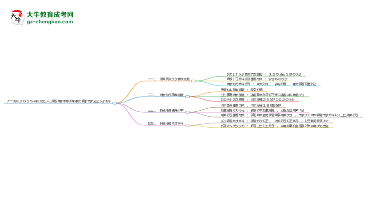 廣東2025年成人高考特殊教育專業(yè)：校本部與函授站優(yōu)缺點(diǎn)分析