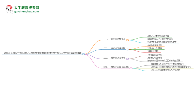 【科普】2025年廣東成人高考教育技術學專業(yè)學歷的含金量怎么樣？