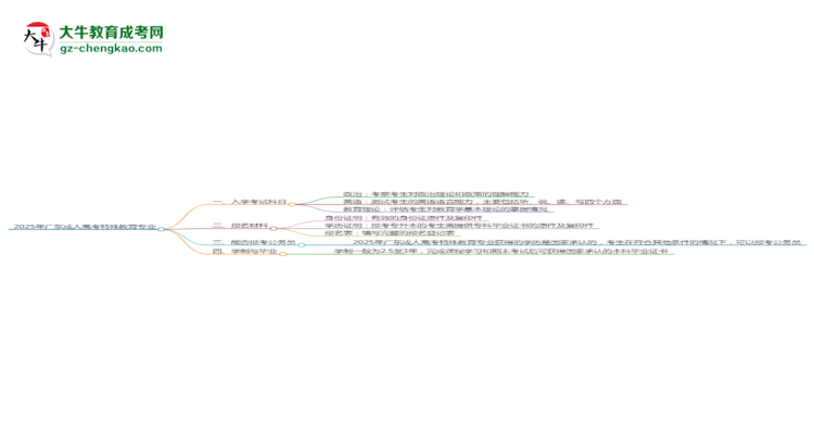 【詳解】2025年廣東成人高考特殊教育專業(yè)入學(xué)考試科目有哪些？