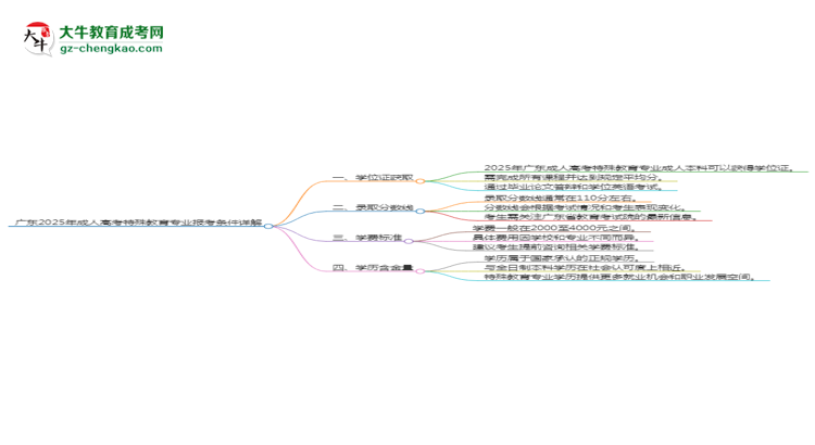 廣東2025年成人高考特殊教育專業(yè)報(bào)考條件詳解