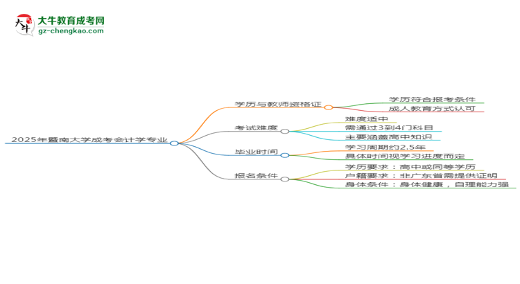 【圖文】2025年暨南大學(xué)成考會計學(xué)專業(yè)學(xué)歷能報考教資嗎？