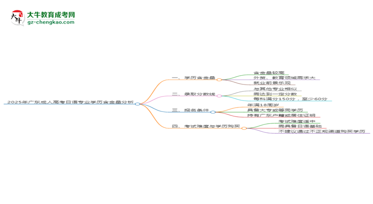 【科普】2025年廣東成人高考日語(yǔ)專業(yè)學(xué)歷的含金量怎么樣？