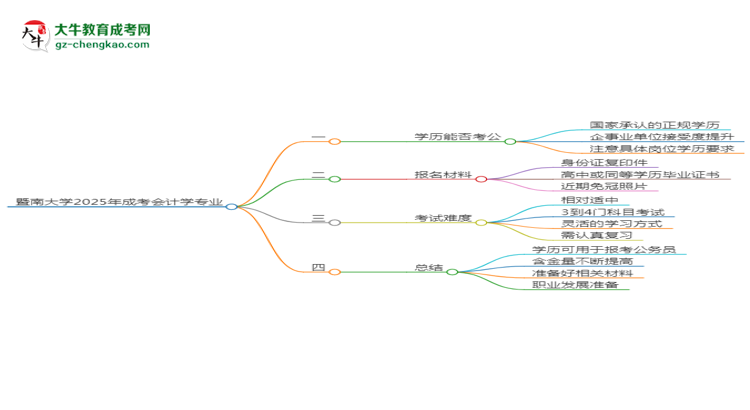 暨南大學(xué)2025年成考會(huì)計(jì)學(xué)專(zhuān)業(yè)學(xué)歷能考公嗎？思維導(dǎo)圖