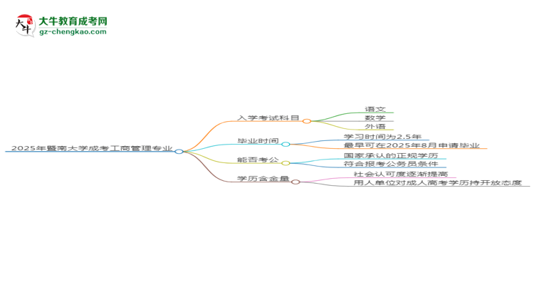 【詳解】2025年暨南大學成考工商管理專業(yè)入學考試科目有哪些？