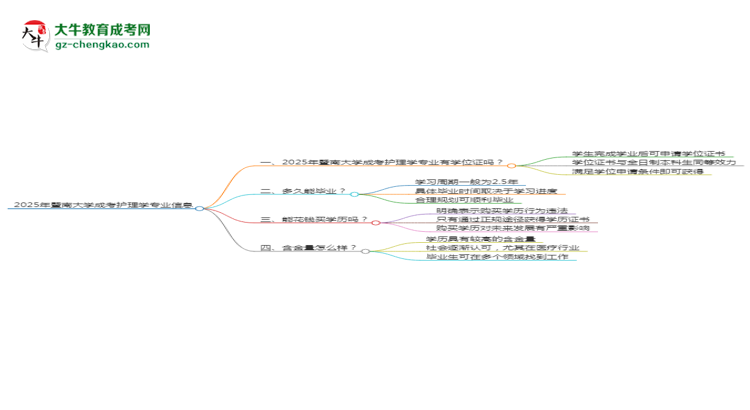 2025年暨南大學(xué)成考護理學(xué)專業(yè)能拿學(xué)位證嗎？