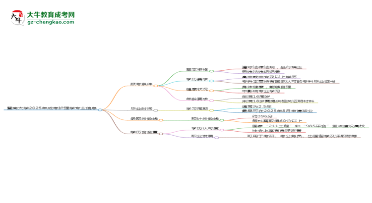 暨南大學(xué)2025年成考護理學(xué)專業(yè)報考條件是什么