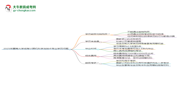 【圖文】2025年暨南大學(xué)成考計(jì)算機(jī)科學(xué)與技術(shù)專業(yè)學(xué)歷花錢能買到嗎？