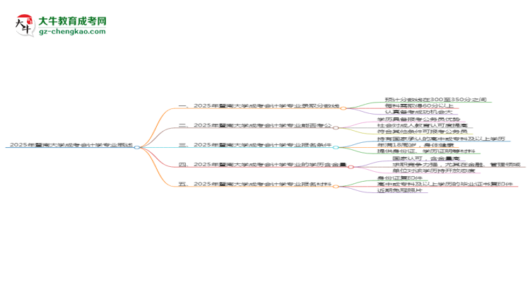 2025年暨南大學(xué)成考會計學(xué)專業(yè)錄取分數(shù)線是多少？思維導(dǎo)圖