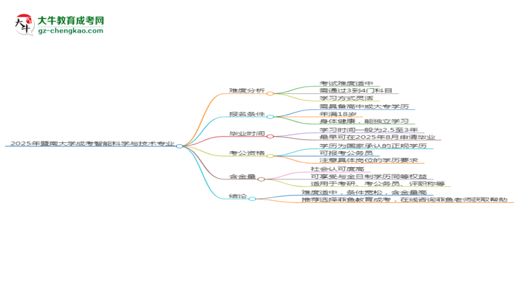 2025年暨南大學(xué)成考智能科學(xué)與技術(shù)專業(yè)難不難？