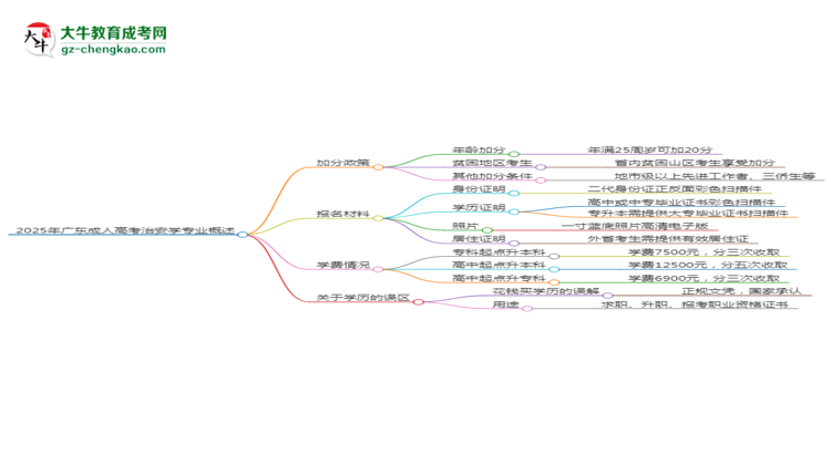 【重磅】2025年廣東成人高考治安學(xué)專業(yè)最新加分政策及條件