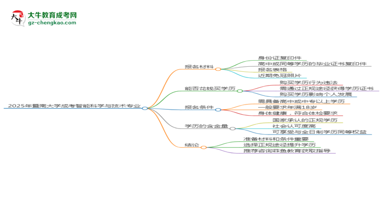 2025年暨南大學(xué)成考智能科學(xué)與技術(shù)專業(yè)報名材料需要什么？