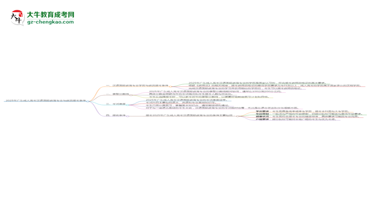 【圖文】2025年廣東成人高考漢語(yǔ)國(guó)際教育專業(yè)學(xué)歷符合教資報(bào)考條件嗎？