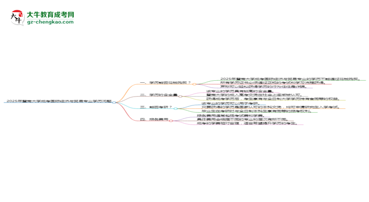 【圖文】2025年暨南大學(xué)成考國(guó)際經(jīng)濟(jì)與貿(mào)易專(zhuān)業(yè)學(xué)歷花錢(qián)能買(mǎi)到嗎？