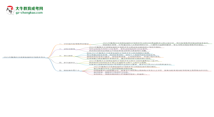 【圖文】2025年暨南大學(xué)成考智能科學(xué)與技術(shù)專業(yè)學(xué)歷能報考教資嗎？