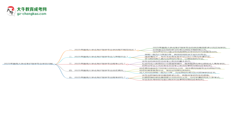 2025年暨南大學(xué)成考護(hù)理學(xué)專業(yè)學(xué)歷花錢能買到嗎？思維導(dǎo)圖