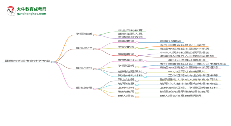 【重磅】暨南大學(xué)成考會計學(xué)專業(yè)是全日制的嗎？（2025最新）