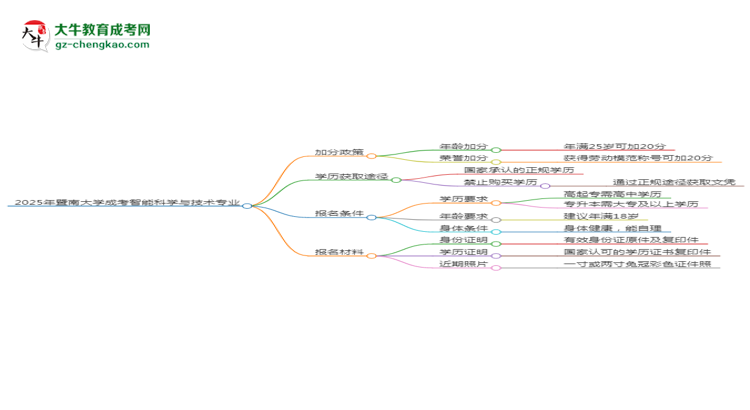 【重磅】2025年暨南大學(xué)成考智能科學(xué)與技術(shù)專業(yè)最新加分政策及條件