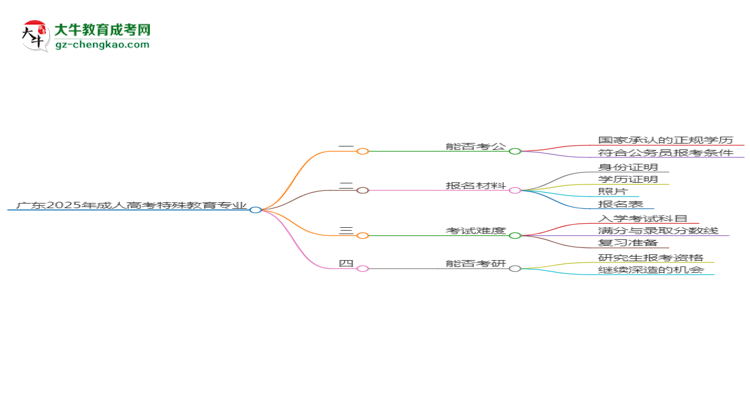 【圖文】廣東2025年成人高考特殊教育專業(yè)學(xué)歷能考公嗎？