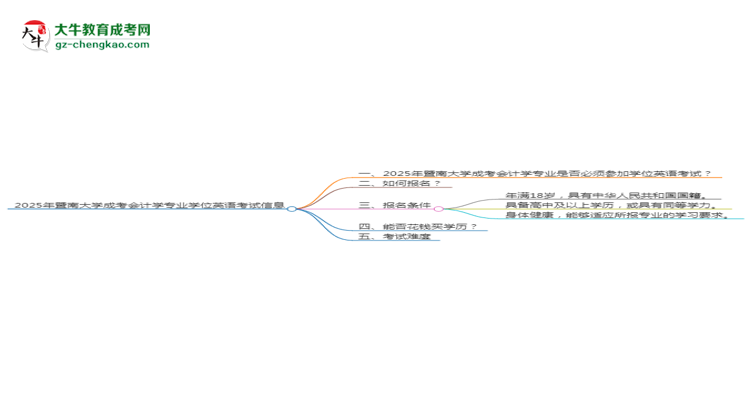 2025年暨南大學(xué)成考會(huì)計(jì)學(xué)專業(yè)要考學(xué)位英語嗎？思維導(dǎo)圖