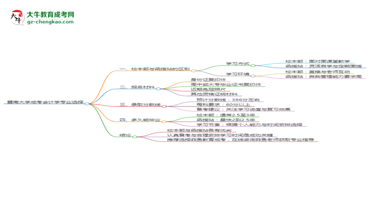 【答疑】暨南大學(xué)2025年成考會(huì)計(jì)學(xué)專業(yè)校本部和函授站哪個(gè)更好？