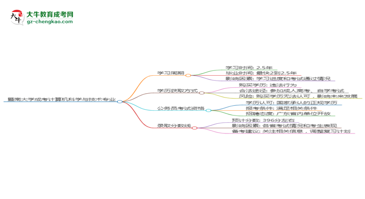 【重磅】暨南大學(xué)成考計(jì)算機(jī)科學(xué)與技術(shù)專業(yè)需多久完成并拿證？（2025年新）