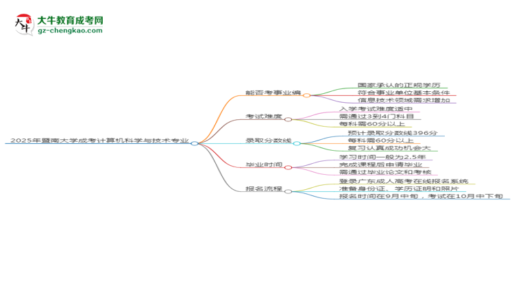 2025年暨南大學(xué)成考計(jì)算機(jī)科學(xué)與技術(shù)專業(yè)能考事業(yè)編嗎？