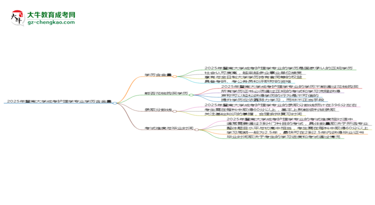 【科普】2025年暨南大學(xué)成考護(hù)理學(xué)專業(yè)學(xué)歷的含金量怎么樣？