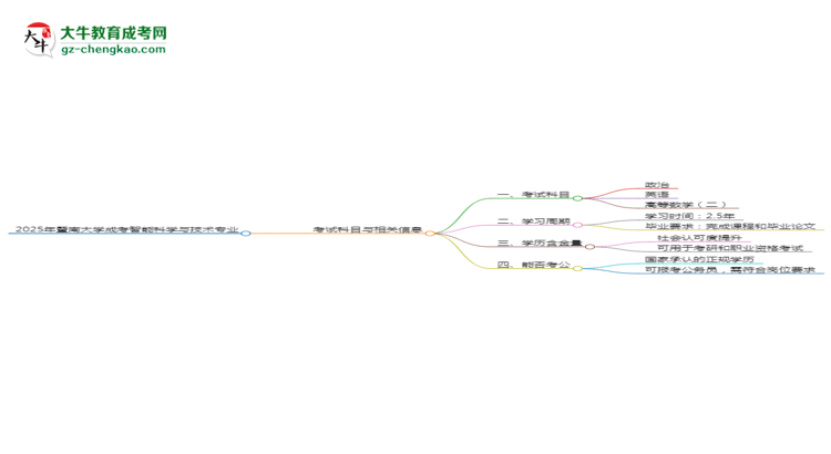 【詳解】2025年暨南大學(xué)成考智能科學(xué)與技術(shù)專業(yè)入學(xué)考試科目有哪些？