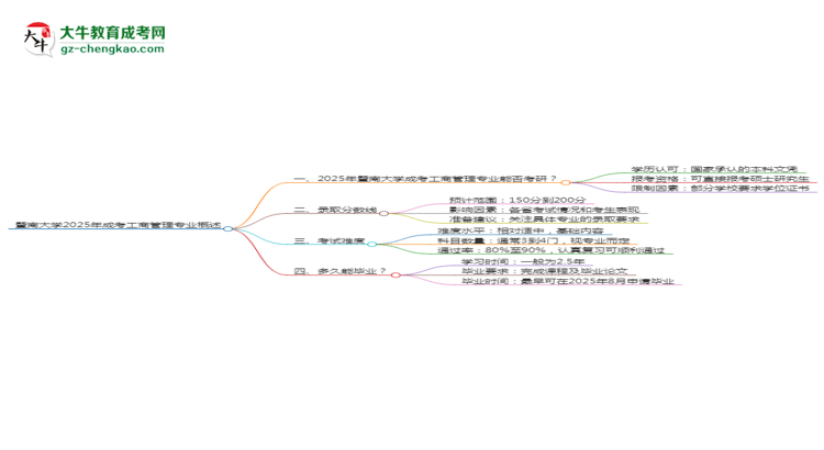 暨南大學(xué)2025年成考工商管理專業(yè)能考研究生嗎？