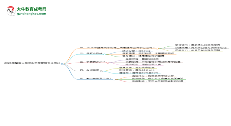 2025年暨南大學(xué)成考工商管理專業(yè)能拿學(xué)位證嗎？