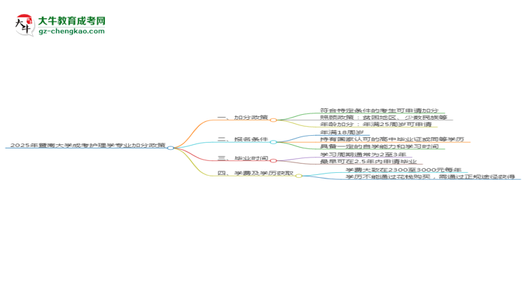 【重磅】2025年暨南大學(xué)成考護(hù)理學(xué)專業(yè)最新加分政策及條件