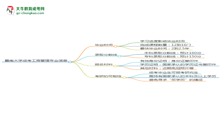 【重磅】暨南大學成考工商管理專業(yè)需多久完成并拿證？（2025年新）