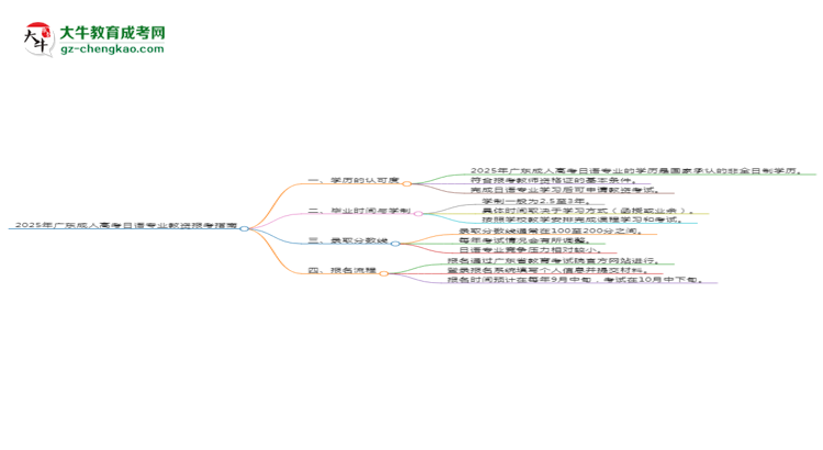 【圖文】2025年廣東成人高考日語專業(yè)學歷符合教資報考條件嗎？