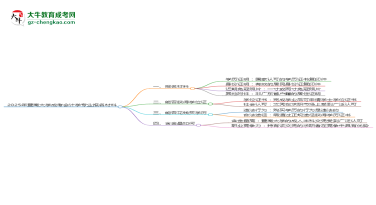 2025年暨南大學(xué)成考會計學(xué)專業(yè)報名材料需要什么？