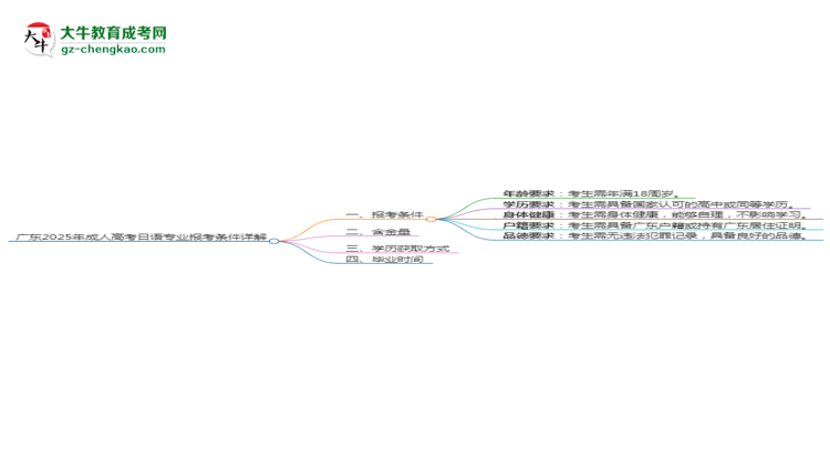 廣東2025年成人高考日語專業(yè)報考條件詳解
