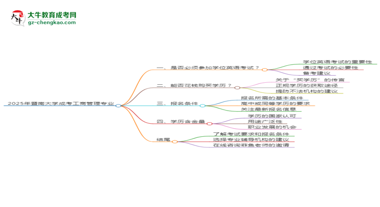 2025年暨南大學(xué)成考工商管理專業(yè)要考學(xué)位英語嗎？