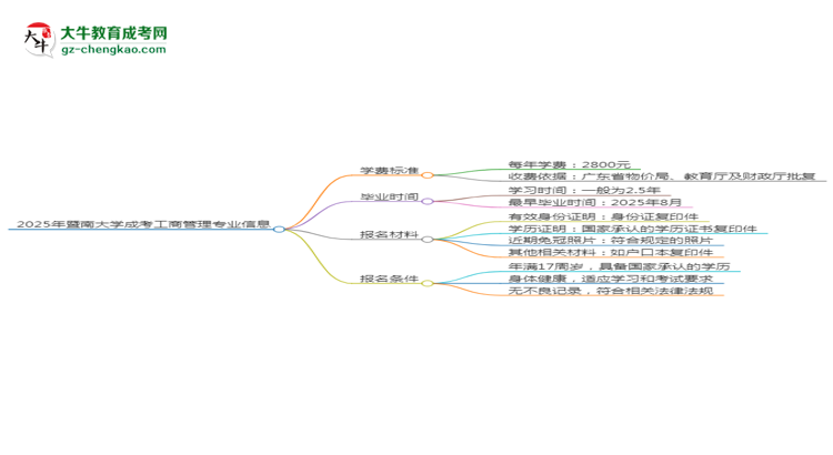 【重磅】2025年暨南大學成考工商管理專業(yè)最新學費標準多少