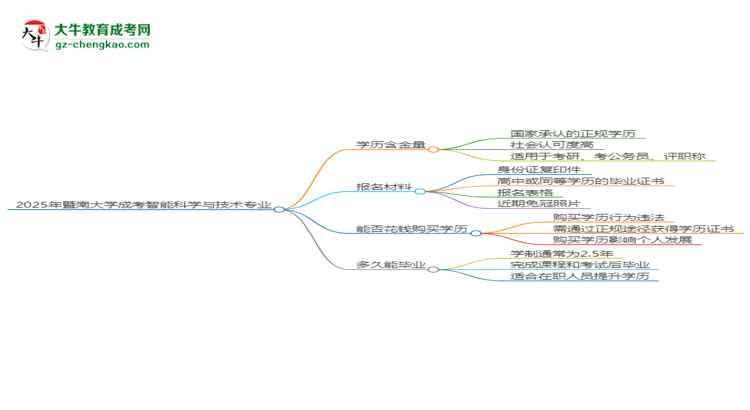 【科普】2025年暨南大學(xué)成考智能科學(xué)與技術(shù)專業(yè)學(xué)歷的含金量怎么樣？