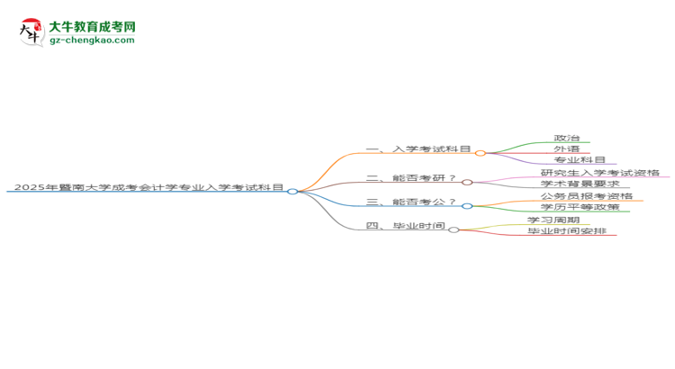 【詳解】2025年暨南大學(xué)成考會計學(xué)專業(yè)入學(xué)考試科目有哪些？