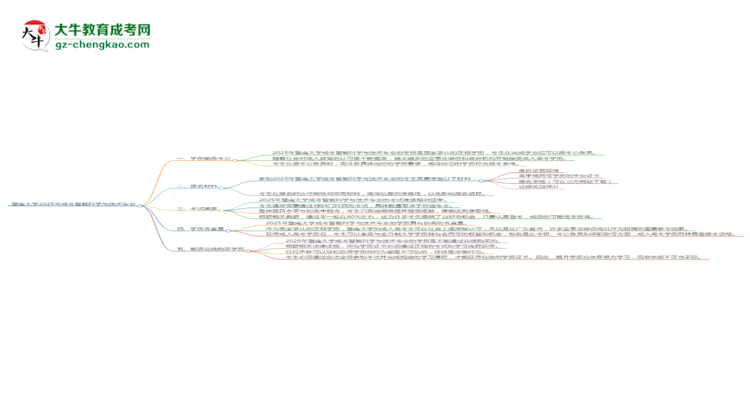 【圖文】暨南大學(xué)2025年成考智能科學(xué)與技術(shù)專業(yè)學(xué)歷能考公嗎？