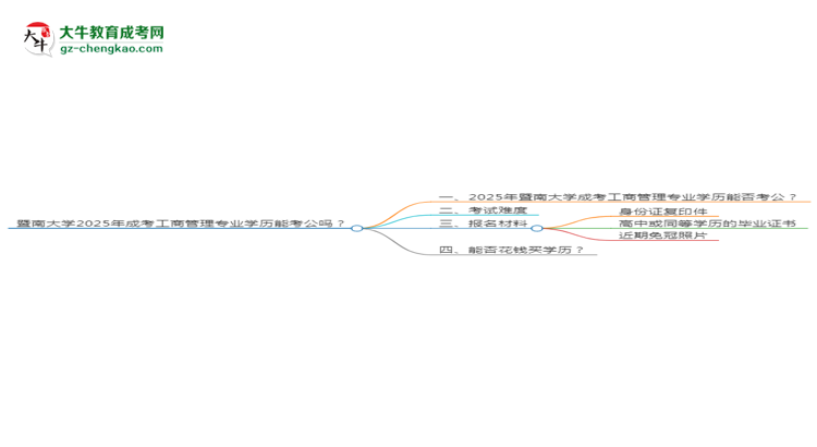 暨南大學(xué)2025年成考工商管理專(zhuān)業(yè)學(xué)歷能考公嗎？思維導(dǎo)圖