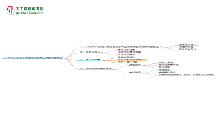 【圖文】2025年廣東成人高考歷史學(xué)專業(yè)學(xué)歷符合教資報考條件嗎？