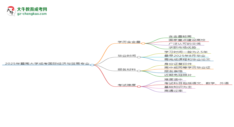 【科普】2025年暨南大學(xué)成考國(guó)際經(jīng)濟(jì)與貿(mào)易專(zhuān)業(yè)學(xué)歷的含金量怎么樣？