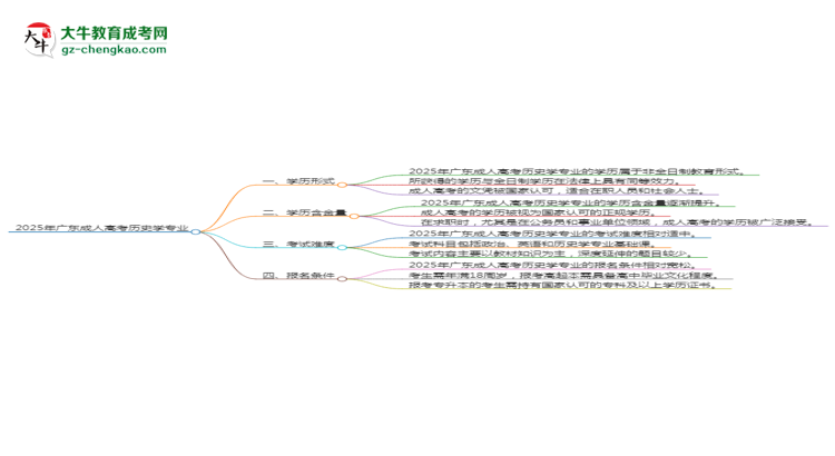 2025年廣東成人高考歷史學(xué)專業(yè)是全日制的嗎？